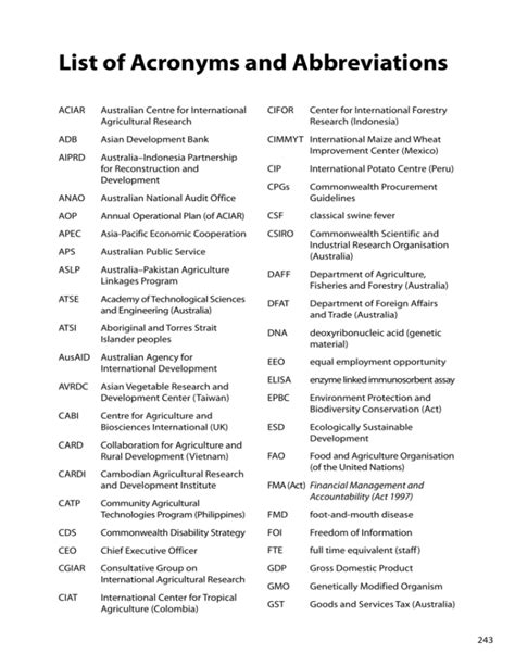 cenro denr meaning|List of Acronyms and Abbreviations .